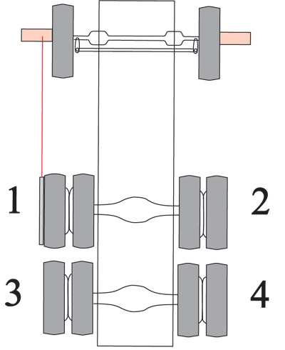 MD Alignment T&T Truck Alignment System